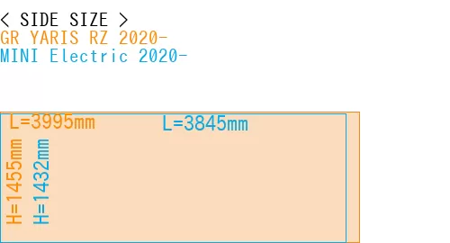 #GR YARIS RZ 2020- + MINI Electric 2020-